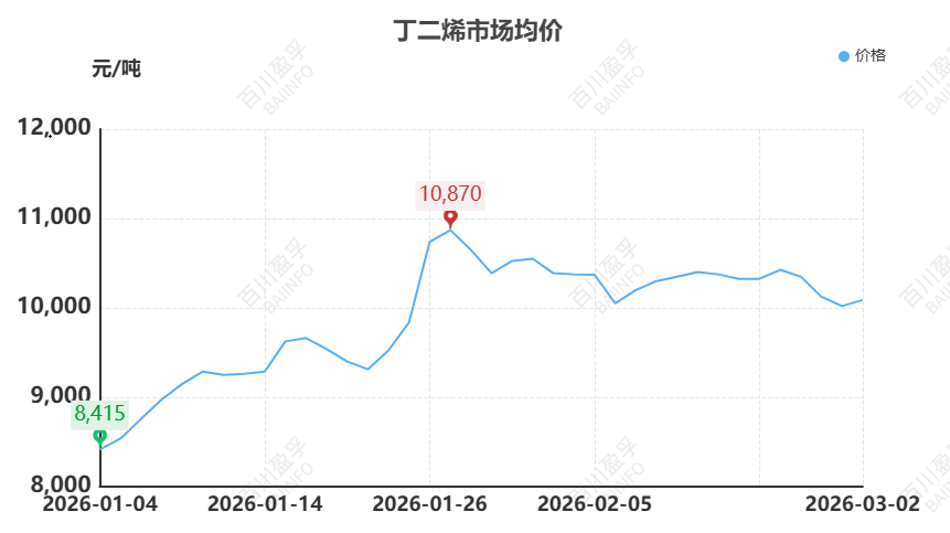 【橡胶】原油异动牵动橡胶神经：伊朗局势下的橡胶成本传导与需求博弈