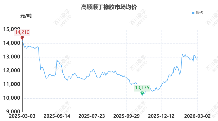 【橡胶】原油异动牵动橡胶神经：伊朗局势下的橡胶成本传导与需求博弈