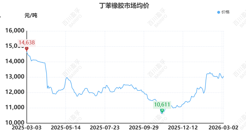 【橡胶】原油异动牵动橡胶神经：伊朗局势下的橡胶成本传导与需求博弈
