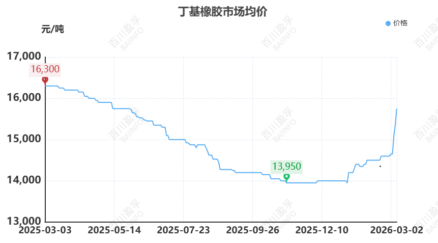 【橡胶】原油异动牵动橡胶神经：伊朗局势下的橡胶成本传导与需求博弈