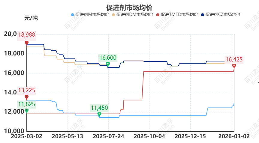 【橡胶】原油异动牵动橡胶神经：伊朗局势下的橡胶成本传导与需求博弈