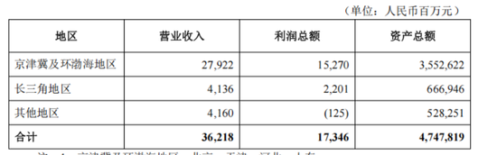 75后魏昱升职，北京银行上海分行出售富力不良资产