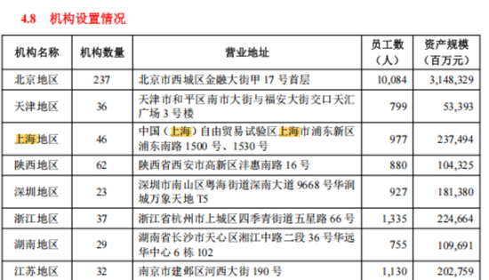 75后魏昱升职，北京银行上海分行出售富力不良资产