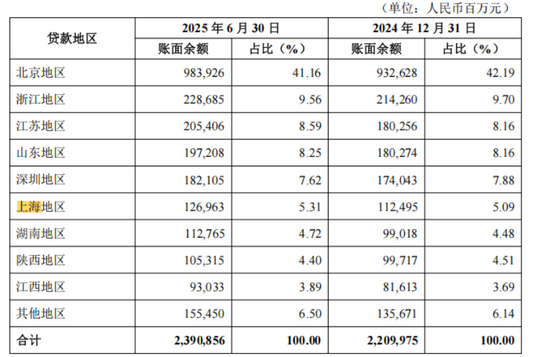 75后魏昱升职，北京银行上海分行出售富力不良资产