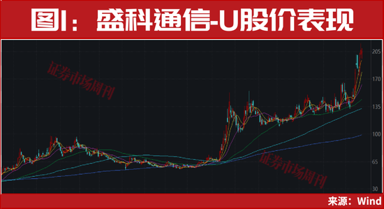 300164、300191！均突发2个连续“20cm”涨停！