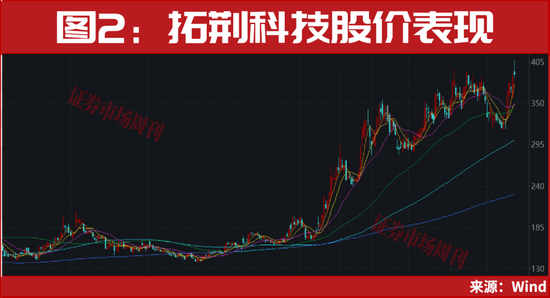 300164、300191！均突发2个连续“20cm”涨停！