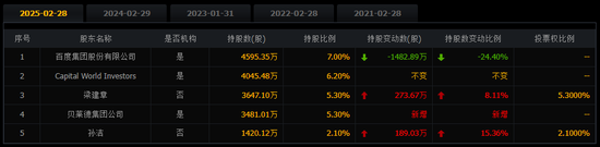 携程马年天崩开局：550万机票惹争议，两大联合创始人也走了，年前刚被反垄断调查