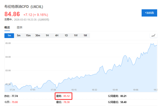 美伊冲突再燃“通胀隐忧”，美联储年内第二次降息概率跌至50%