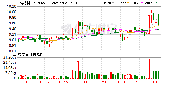 台华新材：公司高度重视投资者的长期回报，实施持续、稳定的分红政策