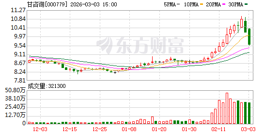甘咨询：子公司水利水电院拥有电力行业（水力发电（含抽水蓄能、潮汐））专业甲级