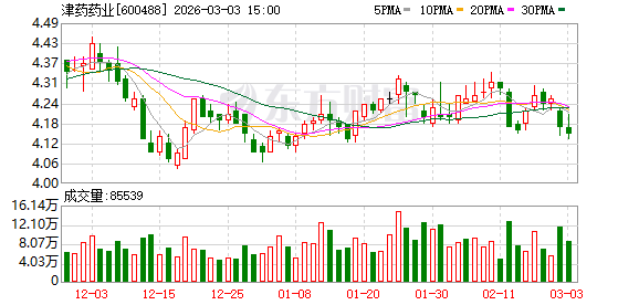 津药药业：截至2026年2月27日公司股东数为38344户