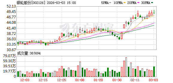 银轮股份：公司在焊缝工艺等核心环节具备成熟的技术经验