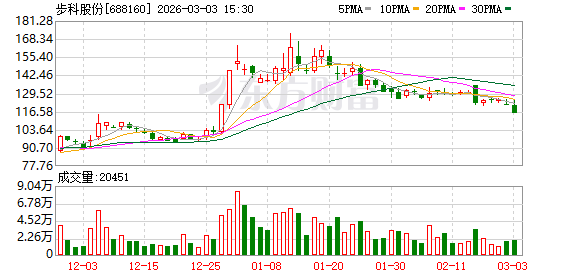 步科股份：公司拥有深圳和常州两大生产基地