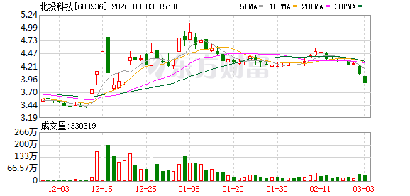 北投科技：公司持续关注政策端的最新动向