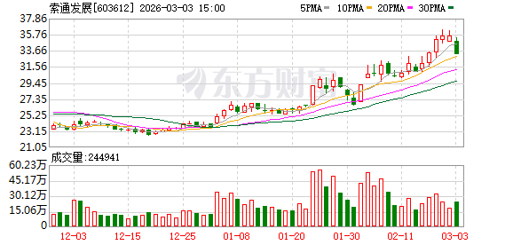 索通发展：截至2026年2月13日公司股东总数为39936户