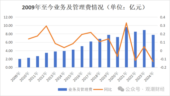 一年后正式落定！保费猛增，盈利爆发，偿付能力大幅下挫，看中荷人寿的进击与隐忧