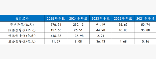 东财基金可以成为第二个天弘吗？