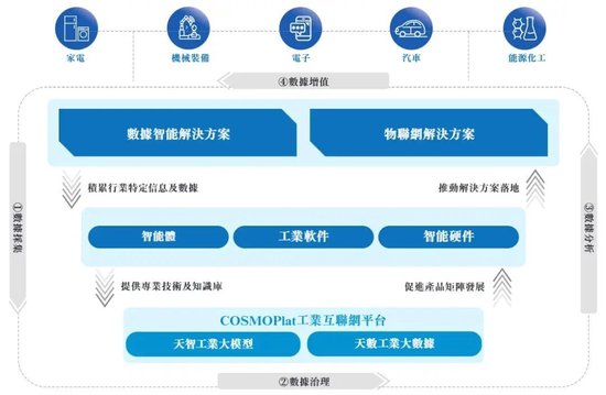 3200亿“海尔系”的第九家上市公司来了！