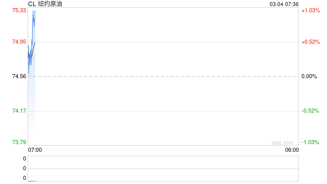 油价疯涨近乎失控，担忧情绪持续升温，特朗普有些着急了