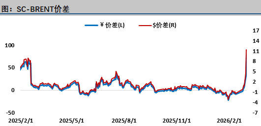 油价疯涨近乎失控，担忧情绪持续升温，特朗普有些着急了
