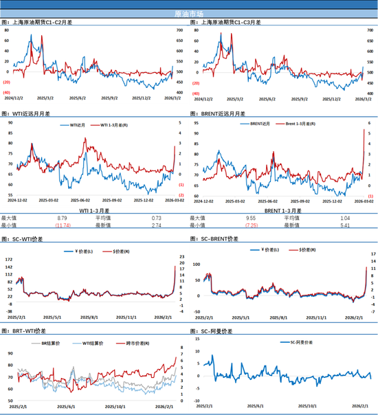油价疯涨近乎失控，担忧情绪持续升温，特朗普有些着急了