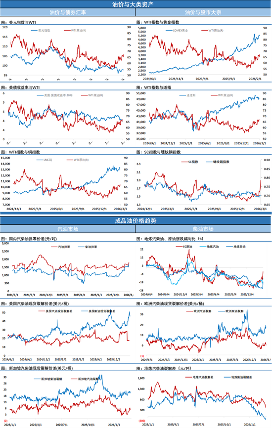 油价疯涨近乎失控，担忧情绪持续升温，特朗普有些着急了