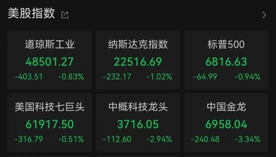 芯片股，大跌！