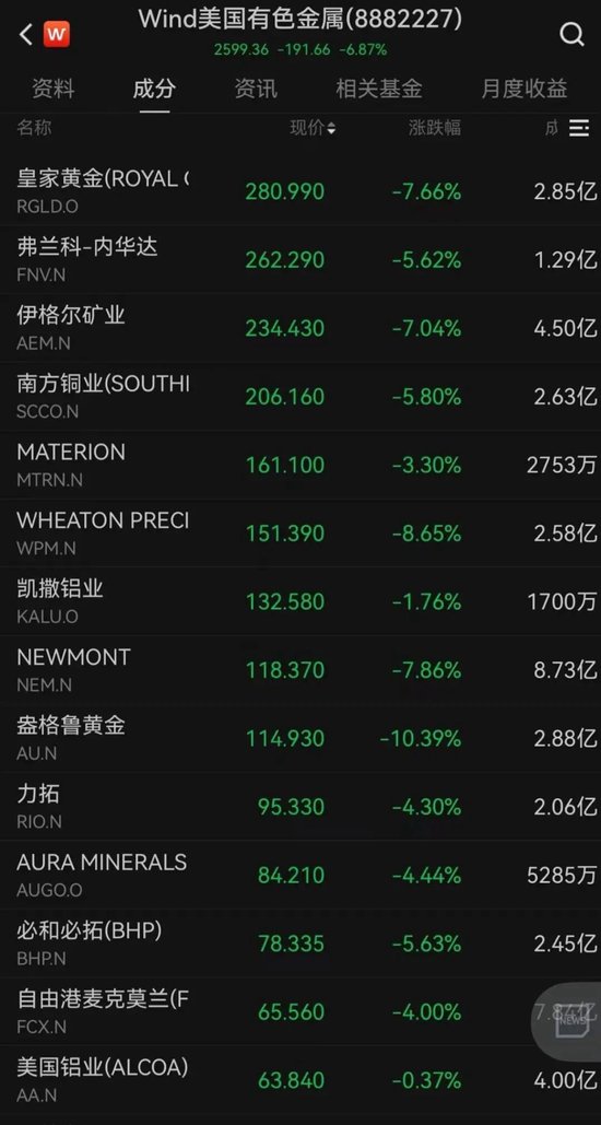 芯片股，大跌！