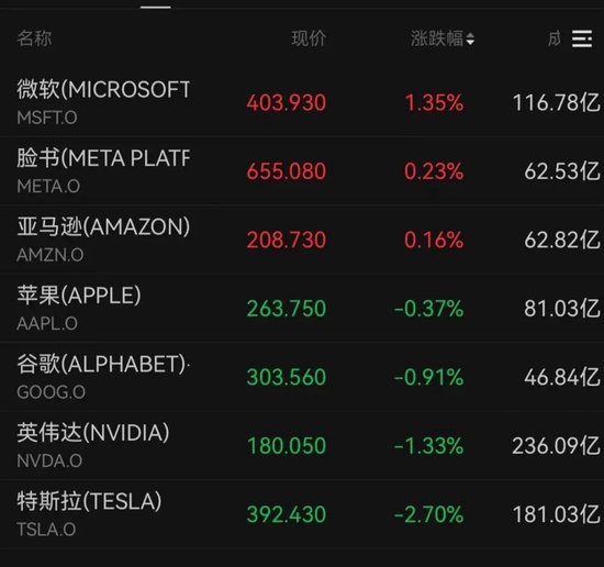 芯片股，大跌！