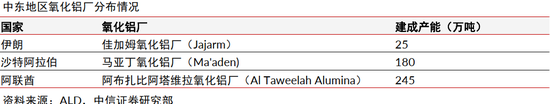 中信证券：中东局势升温或催化铝价超预期上涨