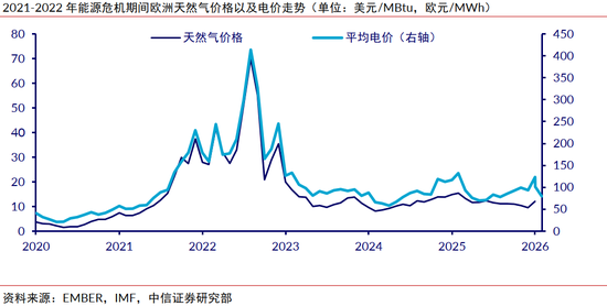 中信证券：中东局势升温或催化铝价超预期上涨