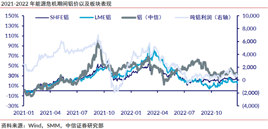 中信证券：中东局势升温或催化铝价超预期上涨