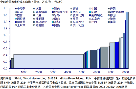 中信证券：中东局势升温或催化铝价超预期上涨