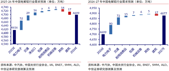 中信证券：中东局势升温或催化铝价超预期上涨