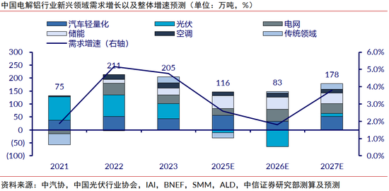 中信证券：中东局势升温或催化铝价超预期上涨