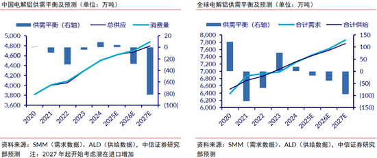 中信证券：中东局势升温或催化铝价超预期上涨