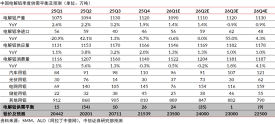 中信证券：中东局势升温或催化铝价超预期上涨