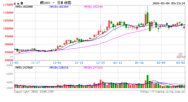 光大期货:3月4日有色金属日报