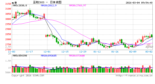 光大期货：3月4日农产品日报