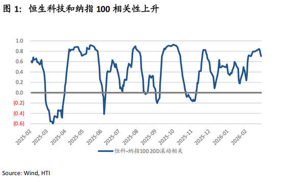 张忆东：避险情绪定价趋于饱和，港股“硬核资产”性价比高