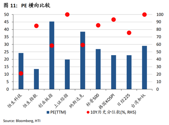 张忆东：避险情绪定价趋于饱和，港股“硬核资产”性价比高