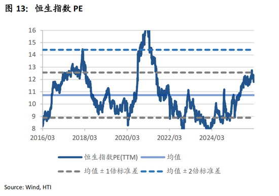 张忆东：避险情绪定价趋于饱和，港股“硬核资产”性价比高