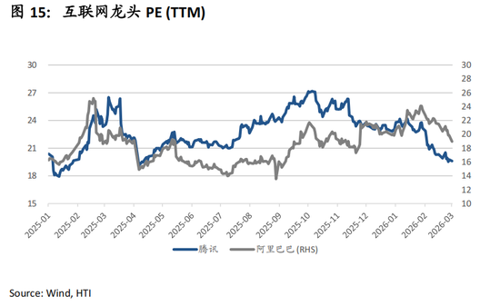 张忆东：避险情绪定价趋于饱和，港股“硬核资产”性价比高