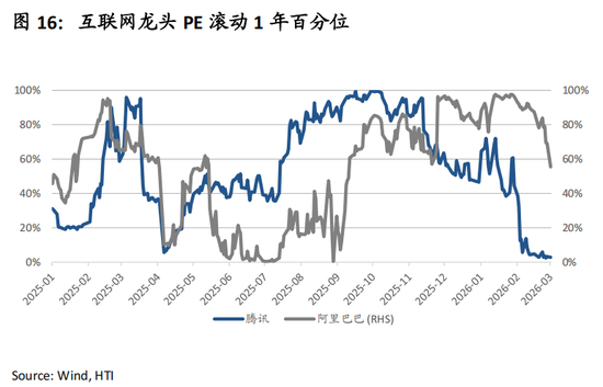 张忆东：避险情绪定价趋于饱和，港股“硬核资产”性价比高