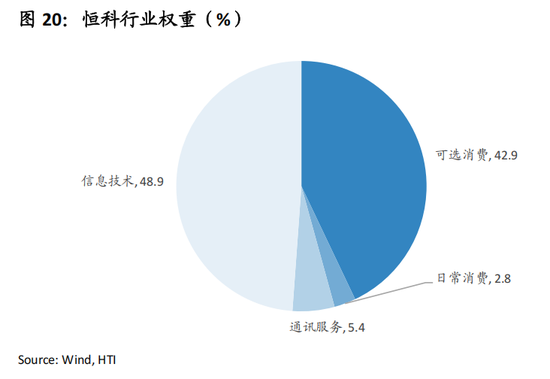 张忆东：避险情绪定价趋于饱和，港股“硬核资产”性价比高