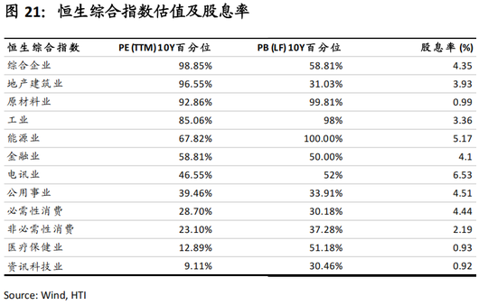 张忆东：避险情绪定价趋于饱和，港股“硬核资产”性价比高