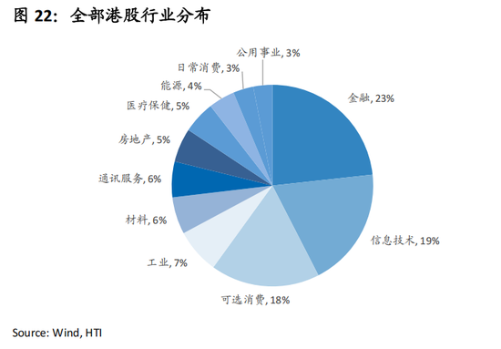 张忆东：避险情绪定价趋于饱和，港股“硬核资产”性价比高