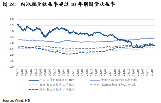 张忆东：避险情绪定价趋于饱和，港股“硬核资产”性价比高