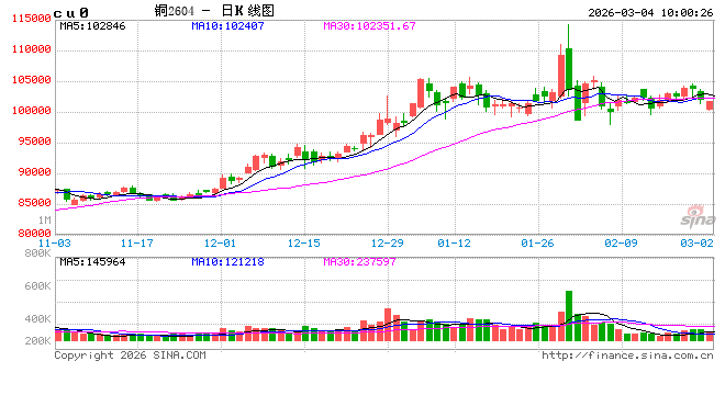 中信建投期货：3月4日工业品早报
