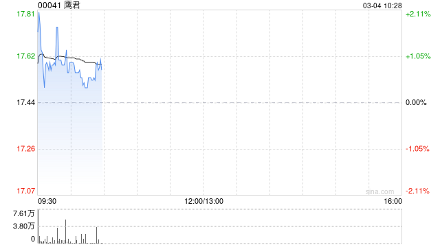鹰君将于6月12日派发末期股息每股0.7港元
